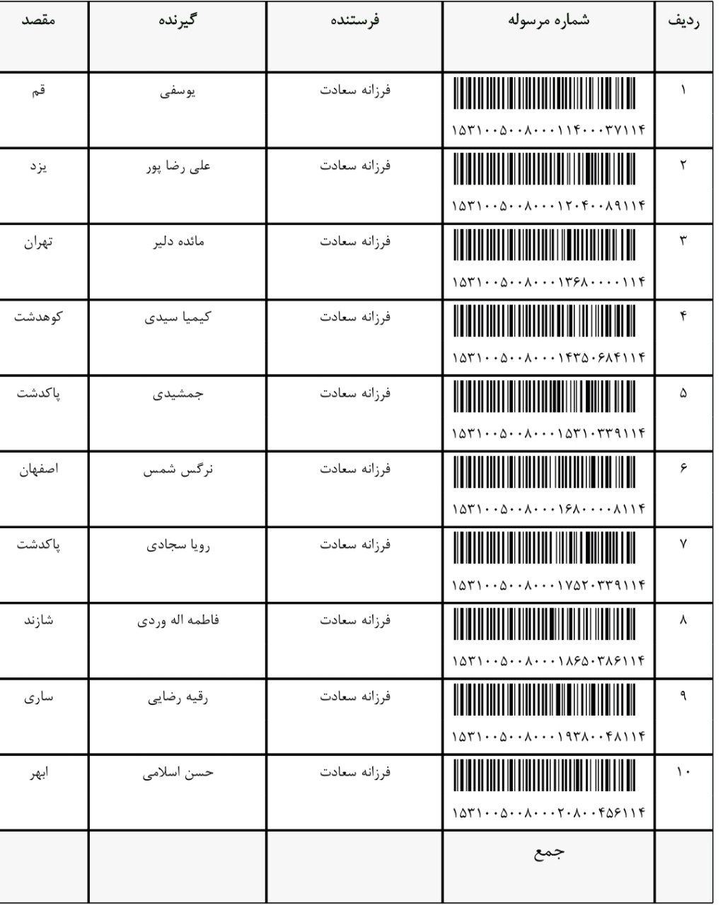 رهگیری مرسوله