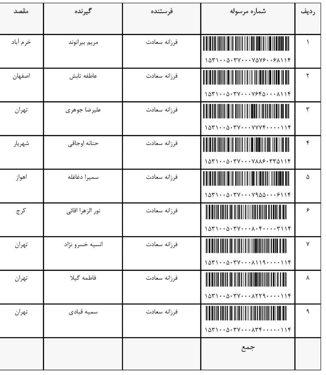 رهگیری مرسوله