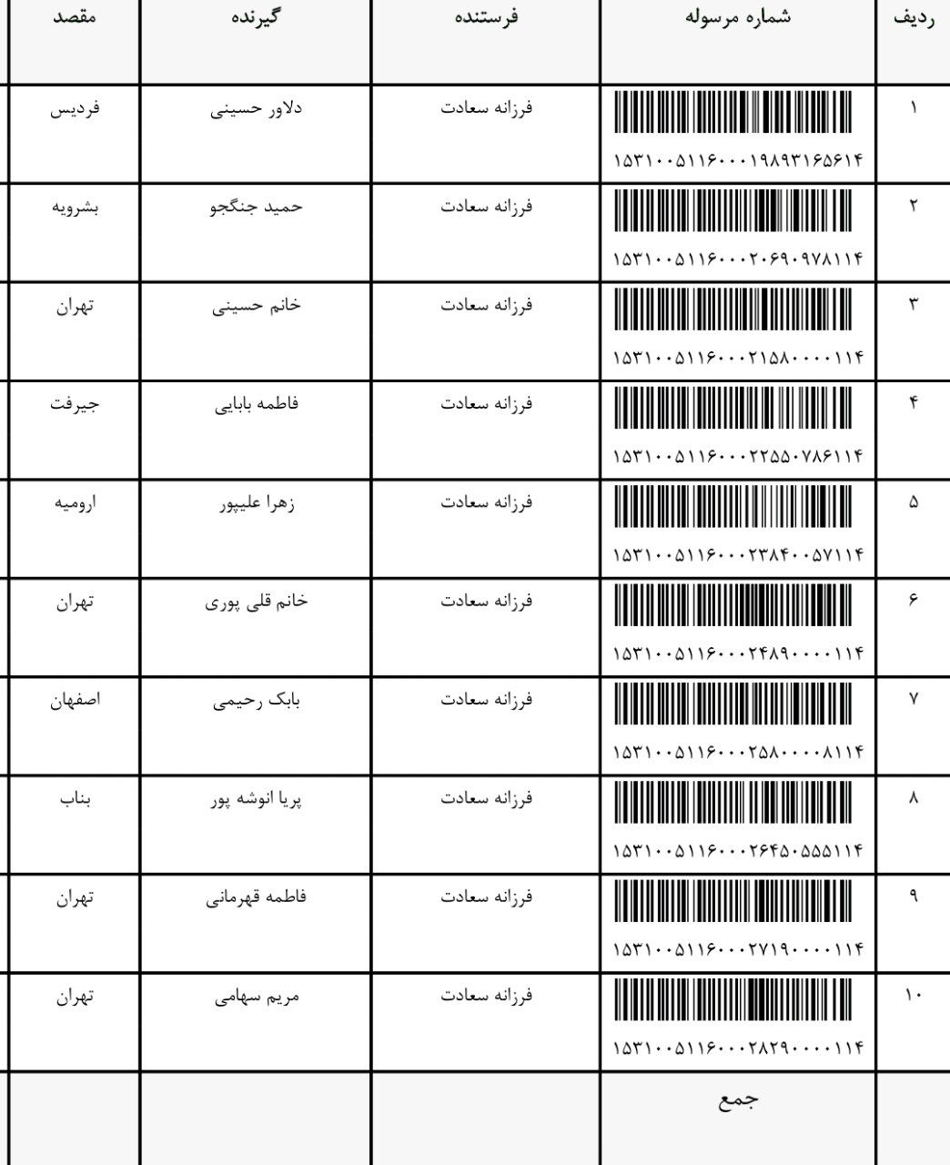 رهگیری مرسوله