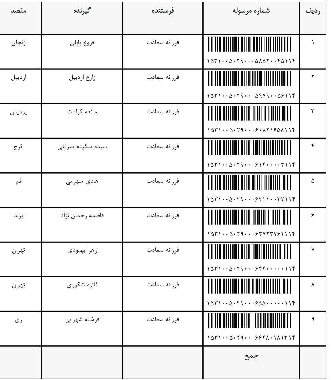 رهگیری مرسوله